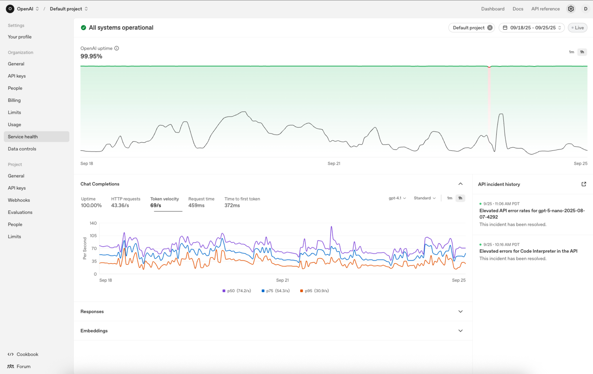 OpenAI's new customer dashboard for tracking model reliability, shown as a line graph.